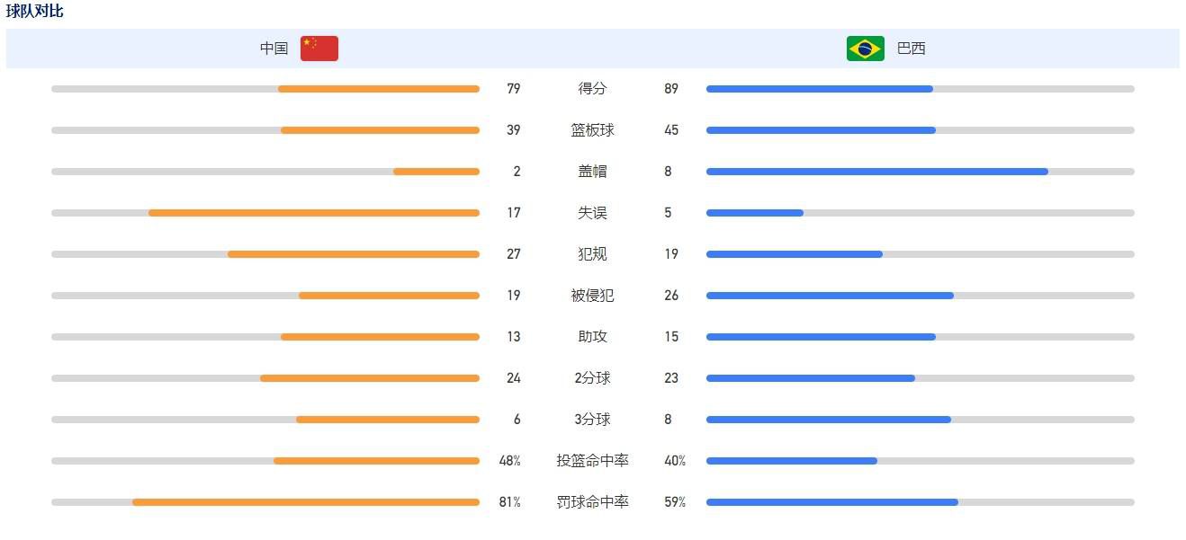 波帅说道：“我是一个相信到最后的人，直到有人对我说了其他的话。